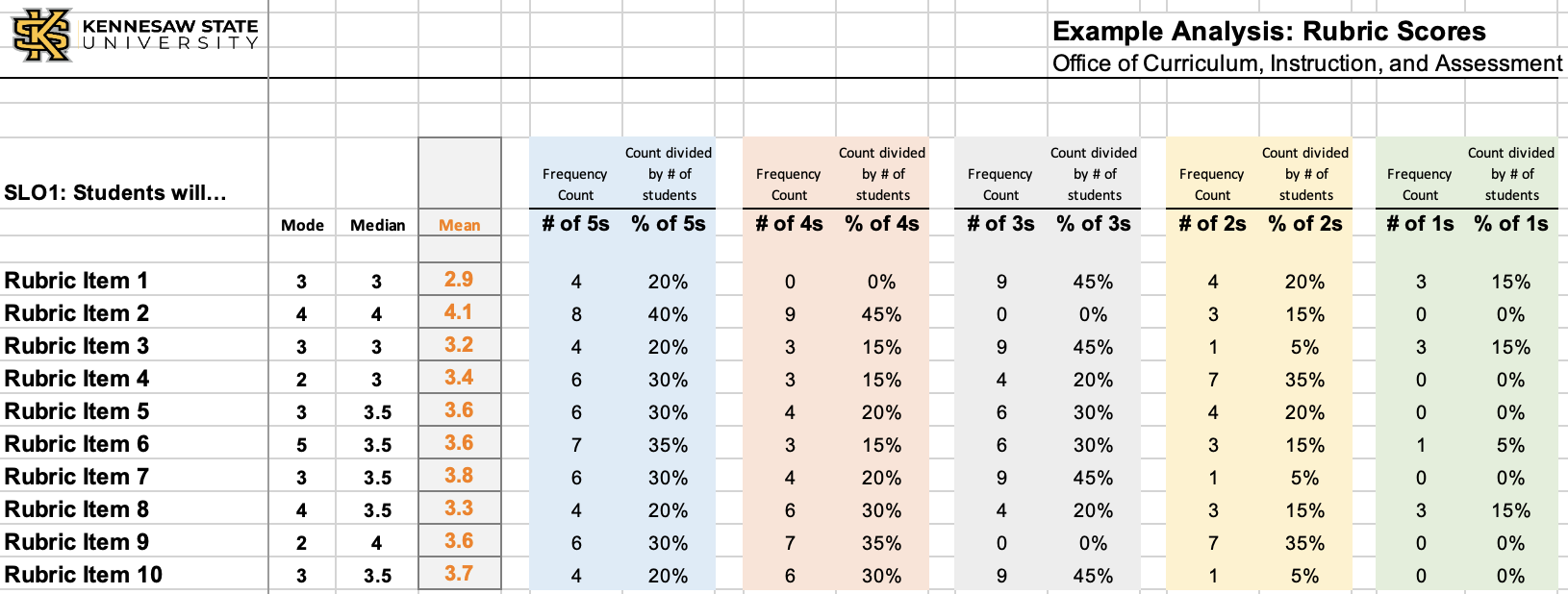 KSU Rubric Analysis - Screenshot
